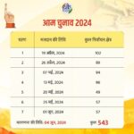 Voting will be held in seven phases, notification for Lok Sabha General Election 2024 has come.